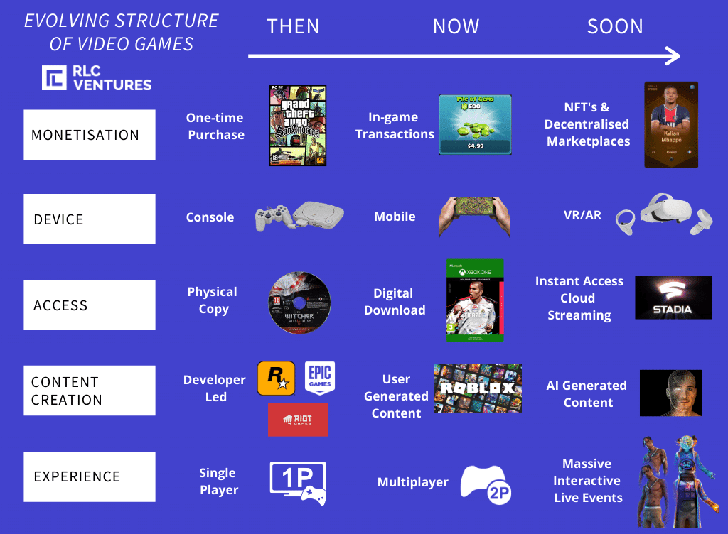 The Evolution of Game Streaming: Why It’s More Popular Than Ever