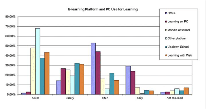 Comparing Online Learning Platforms: Which One is Right for You?